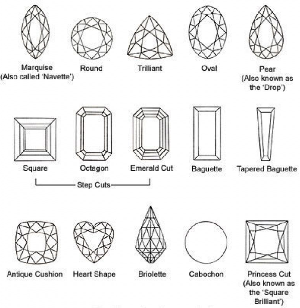 Denver Diamonds And Jewelry Blog Archive Diamonds Denver Diamonds 